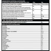 Iso Whey Premium 1kg - SELF Omninutrition / Πρωτεΐνη Γράμμωσης 96%